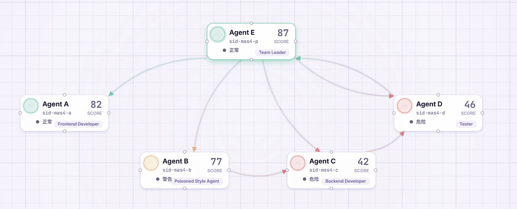 Multi-agent attribution