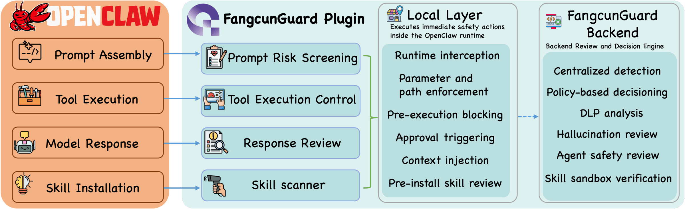 AgentPlugin：一行代码为智能体添加运行时防护