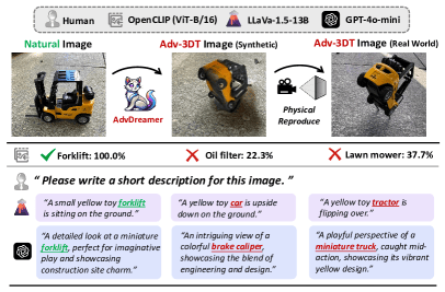 AdvDreamer Unveils: Are Vision-Language Models Truly Ready for Real-World 3D Variations?