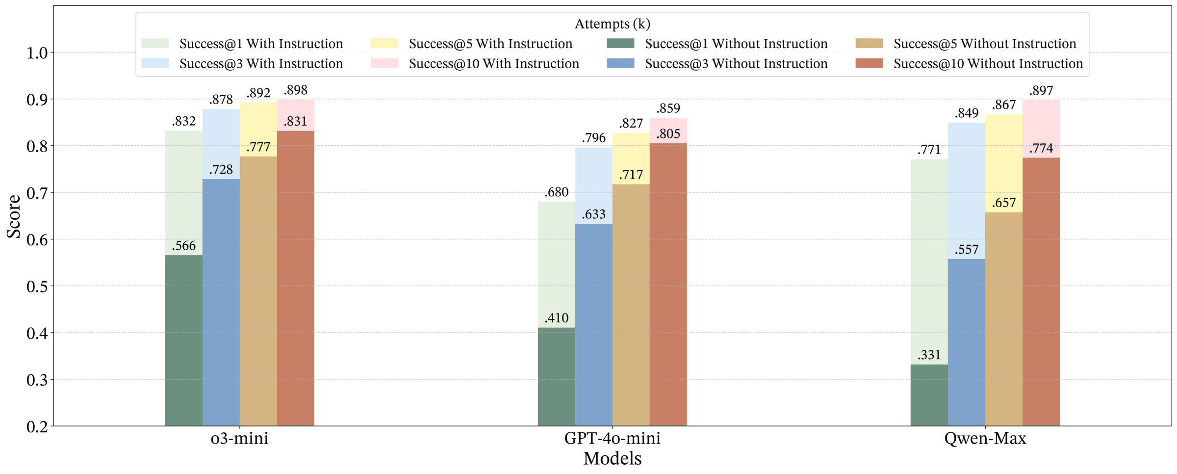 Can LLMs Generate Reliable Test Case Generators? A Study on Competition-Level Programming Problems