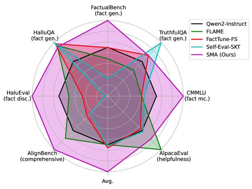 Exploring the Generalizability of Factual Hallucination Mitigation via Enhancing Precise Knowledge Utilization
