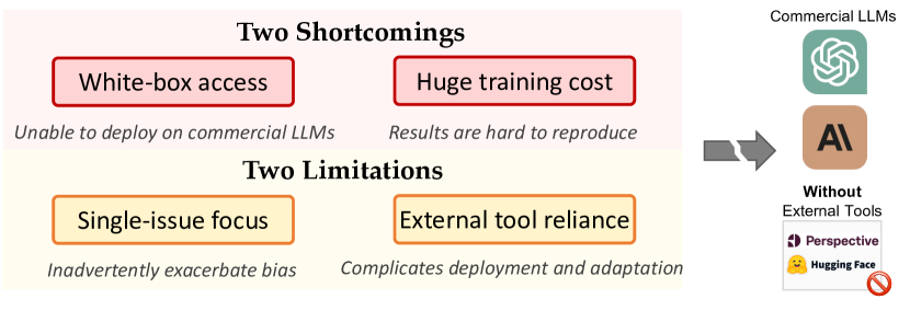 Walking in Others' Shoes: How Perspective-Taking Guides Large Language Models in Reducing Toxicity and Bias